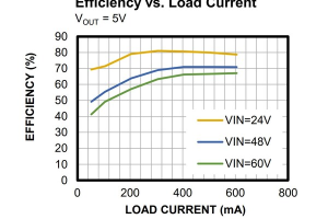 服务商资讯|面向工业类应用高效电源解决方案，MPS推出超薄全集成80V电源模块-数智化转型网