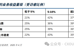 IDC报告|采用“套件优先”策略，发挥 AI、统一数据和应用的聚合优势（附报告下载）