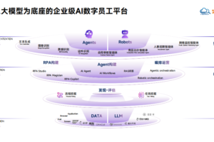 服务商资讯|IDC 报告：艺赛旗蝉联中国 RPA+AI 产品市占率第一——数智化转型网