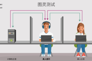 人工智能专题系列文章|什么是人工智能？一文了解人工智能发展简史——数智化转型网