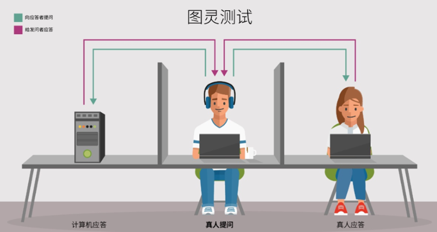 人工智能专题系列文章|什么是人工智能？一文了解人工智能发展简史——数智化转型网