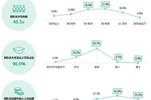 益普索（Ipsos）与泰康联合发布2025年《保险合伙人白皮书》之绩优组织深度洞察报告——数智化转型网