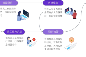 服务商资讯|台积电泄密事件敲响警钟：高新技术企业如何做才能确保敏感信息安全？——数智化转型网