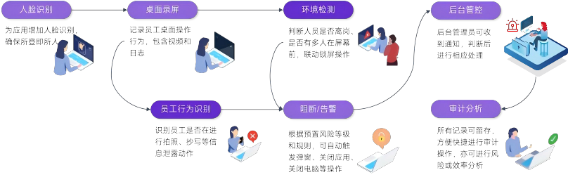 服务商资讯|台积电泄密事件敲响警钟：高新技术企业如何做才能确保敏感信息安全？——数智化转型网