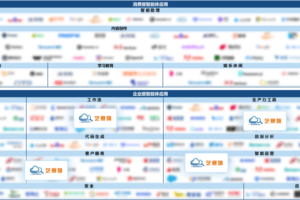 服务商资讯|艺赛旗荣登IDC中国AI Agent生态全景图——数智化转型网