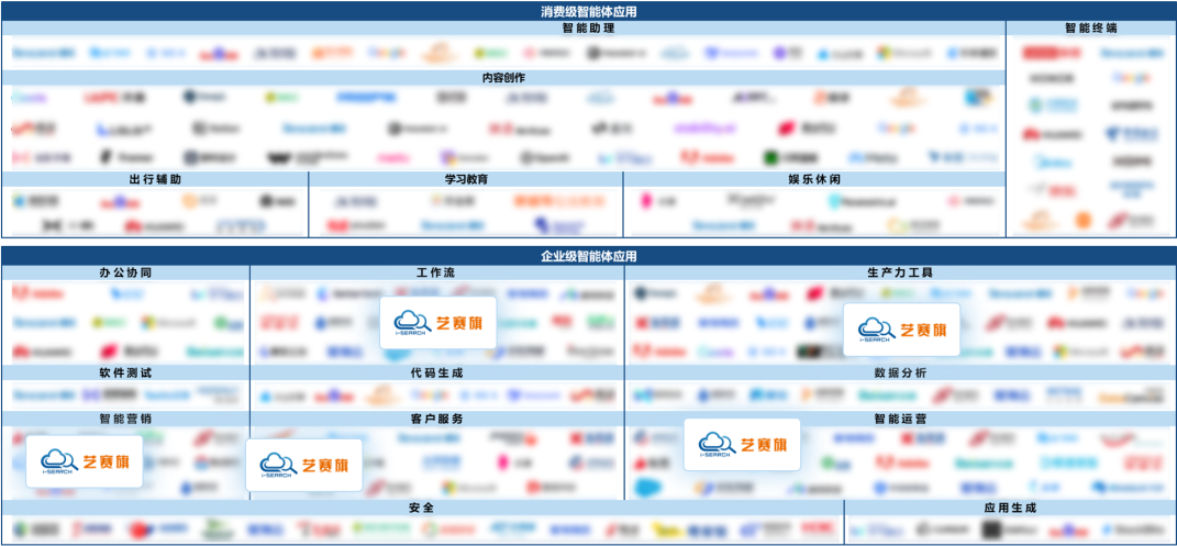 服务商资讯|艺赛旗荣登IDC中国AI Agent生态全景图——数智化转型网