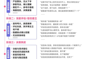 哔哩哔哩 X 益普索 | 《2026年轻人智能家电消费洞察报告》——数智化转型网www.szhzxw.cn