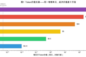 Token工厂加速兑现！迅策携手国家级数据交易所，深化垂类Token开发——数智化转型网www.szhzxw.cn