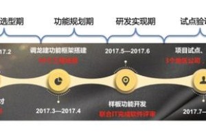 智建云助力龙湖集团信息化新体系