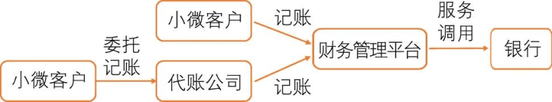 建龙集团正式启动电子债权凭证多级流转平台建设项目