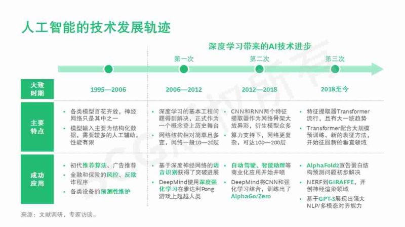 由ChatGPT谈生成式AI的原理和商业应用
