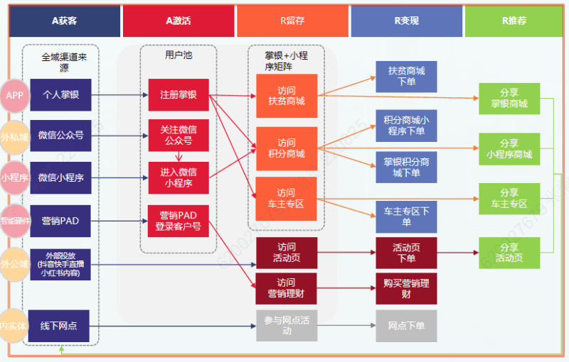 行为数据分析助力数字化转型——探索用户行为背后的价值