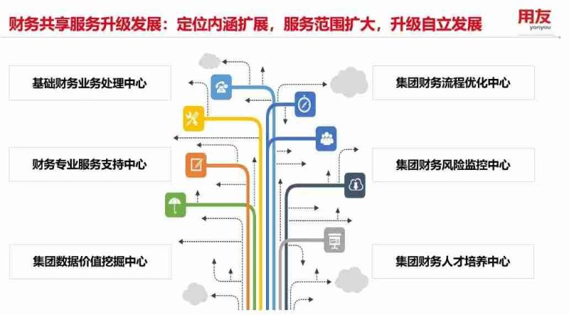 财务共享推动央企构建世界一流财务管理体系