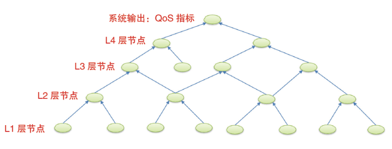 算法创新赋能证券业智能运维转型
