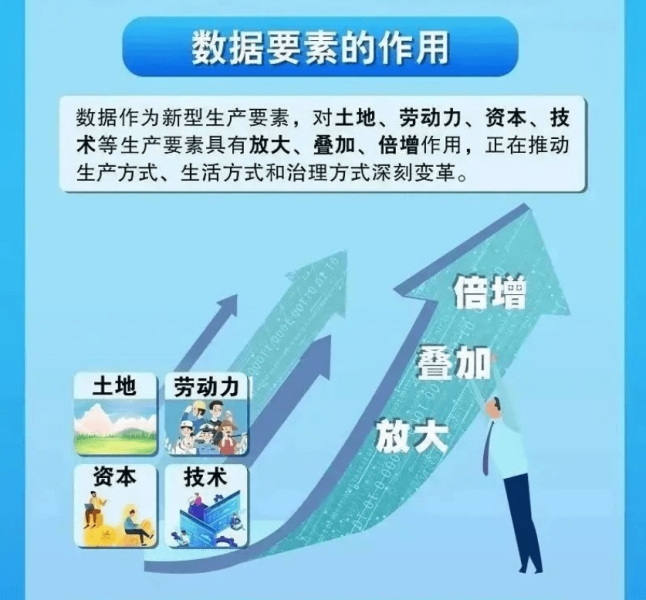 中共中央国务院“数据二十条”解读（附全文）