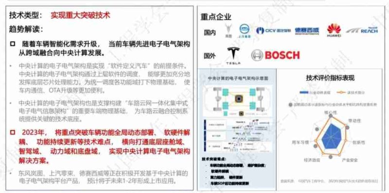 2023中国汽车十大技术趋势