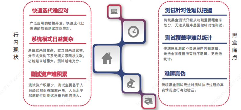 智慧测试工具赋能农业银行数字化转型