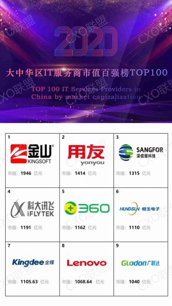 大中华区IT服务商市值排行榜TOP100