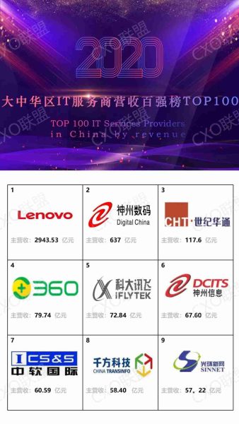 大中华区IT服务商营收排行榜TOP100
