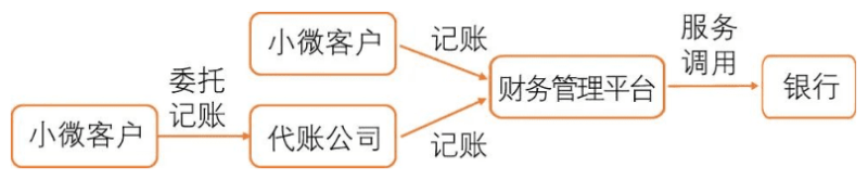 中国民生银行陈琼：开放银行助力数字普惠金融