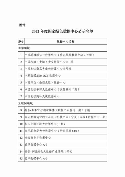 2022年度国家绿色数据中心名单公示