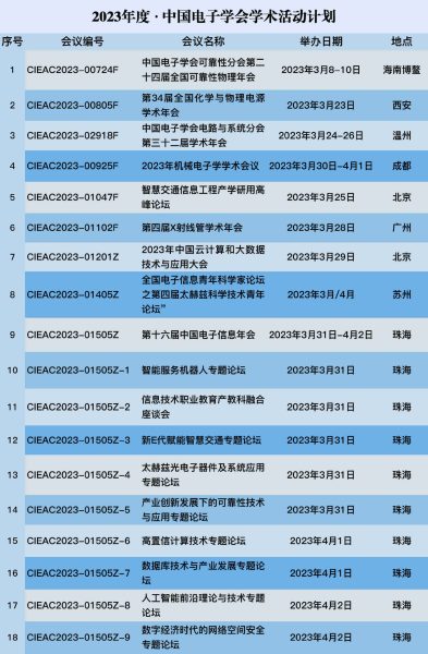 2023年度中国电子学会学术交流活动计划