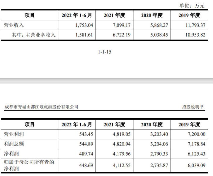 道教四大名山青城山要IPO了