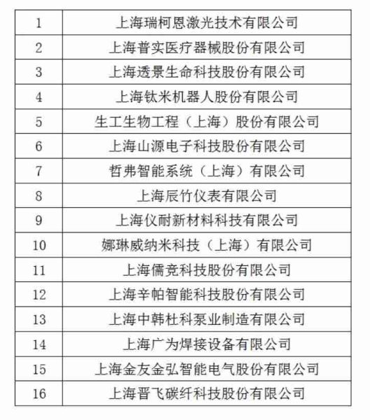 产学研用服全方位赋能“专精特新”企业创新发展