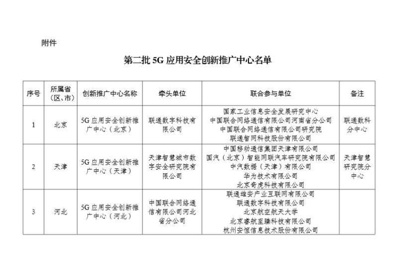 工业和信息化部办公厅关于公布第二批5G应用安全创新推广中心名单的通知