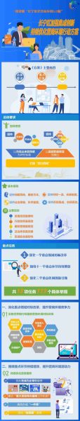 《长宁区加强集成创新持续优化营商环境行动方案（营商环境6.0版）》发布