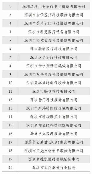 市工业和信息化局向20家“抗疫突出贡献单位”授牌