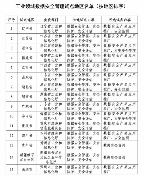 国家试点！深圳发力工业领域数据安全管理
