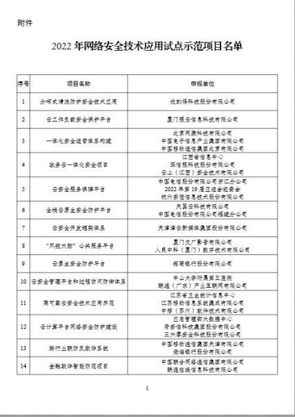 关于公布2022年网络安全技术应用试点示范项目名单的通知