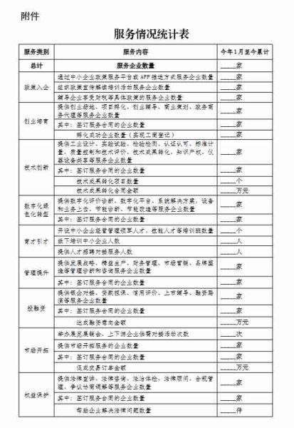 工业和信息化部办公厅关于开展2023年“一起益企”中小企业服务行动的通知