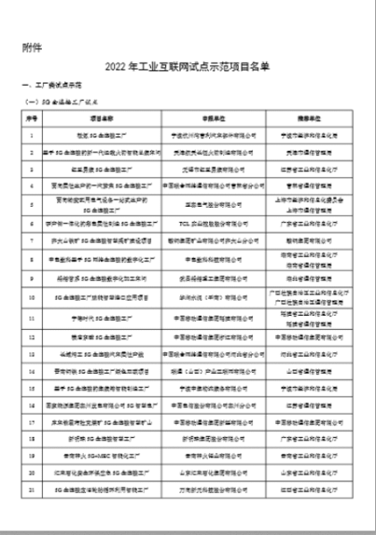 工业和信息化部办公厅关于公布2022年工业互联网试点示范项目名单的通知