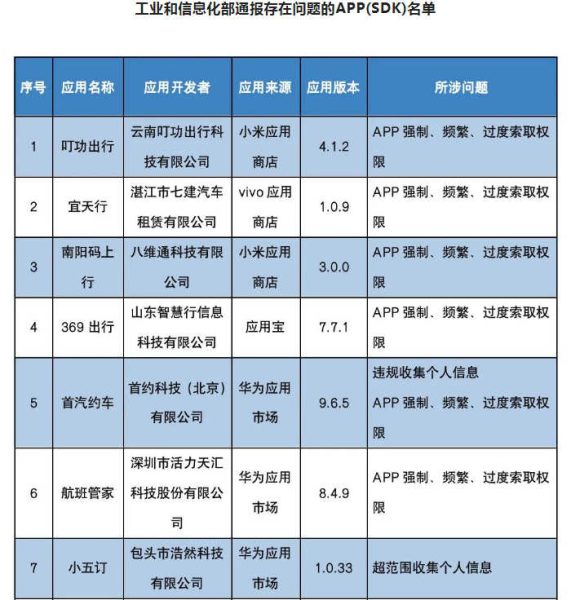 关于侵害用户权益行为的APP（SDK）通报（2023年第2批，总第28批）