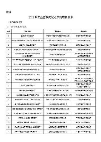 工业和信息化部办公厅关于公布2022年工业互联网试点示范项目名单的通知
