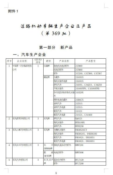 中华人民共和国工业和信息化部公告