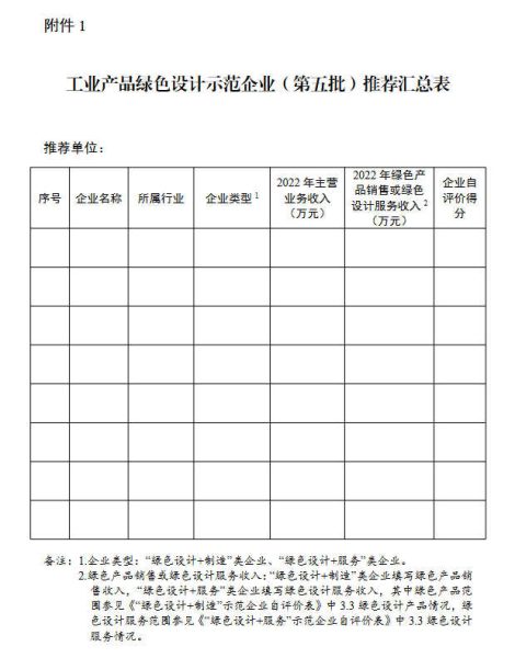 工业和信息化部办公厅关于组织推荐第五批工业产品绿色设计示范企业的通知