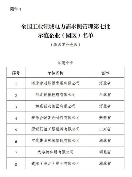 工业和信息化部办公厅关于公布全国工业领域电力需求侧管理第七批示范企业（园区）名单和第五批参考产品（技术）目录的通知