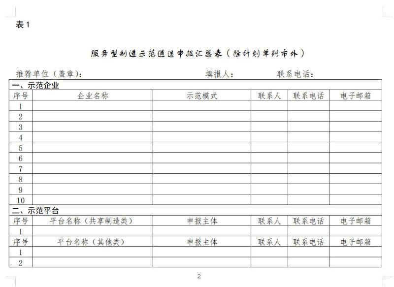 工业和信息化部办公厅关于开展2023年服务型制造示范遴选和评估评价工作的通知
