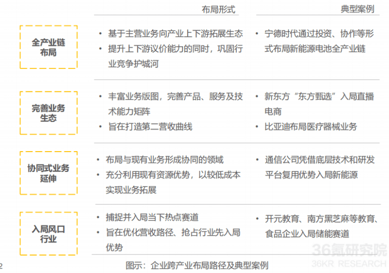 龙湖：管理层都要「数字化」一下！