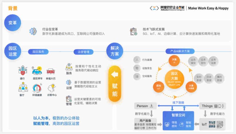揭秘阿里行政数字化解决方案