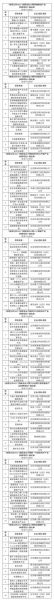 【创客北京，智创未来】“创客北京2022”八大产业十强项目名单公布