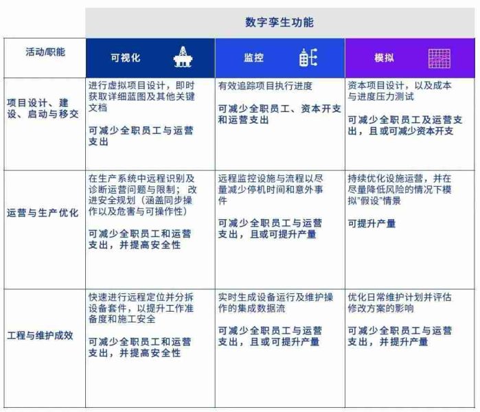 毕马威最新发布《深度变革——油气行业新趋势》