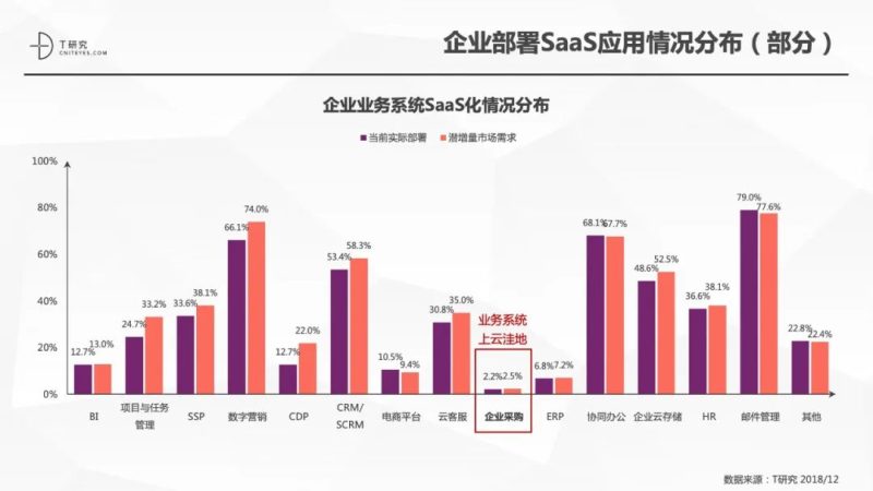 乱象丛生下的数字化采购：八个雷声声爆响-www.szhzxw.cn