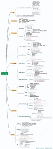 思维导图详解：数字中国建设总体布局规划-数字化转型网www.szhzxw.cn