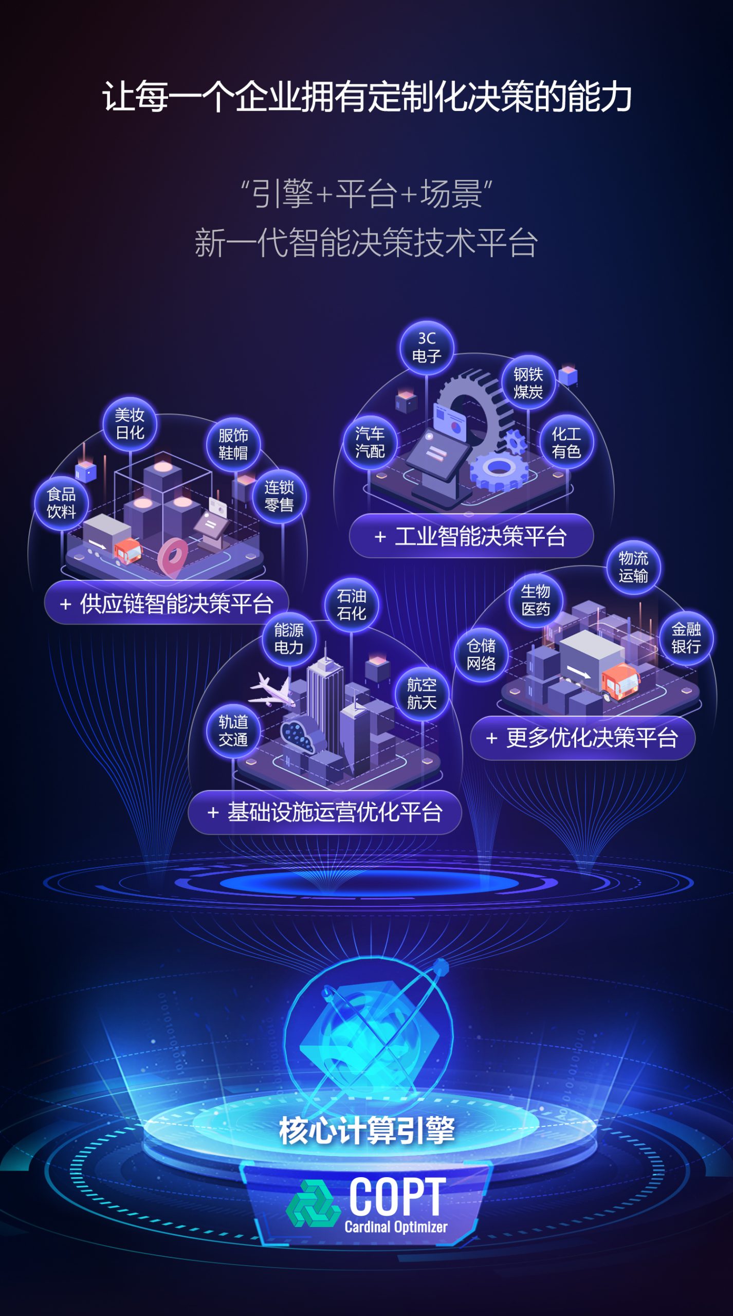 「杉数求解器COPT(Cardinal Optimizer)_杉数求解器COPT(Cardinal Optimizer)杉数求解器COPT(Cardinal Optimizer)-找方案上数字化转型网szhzxw.cn