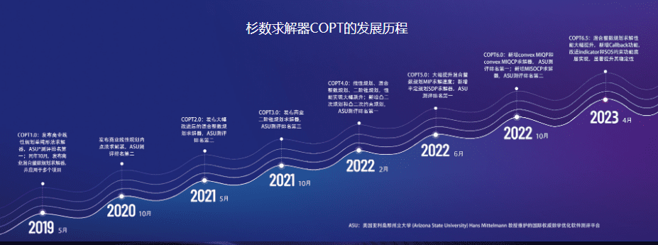 「杉数求解器COPT(Cardinal Optimizer)_杉数求解器COPT(Cardinal Optimizer)杉数求解器COPT(Cardinal Optimizer)-找方案上数字化转型网szhzxw.cn