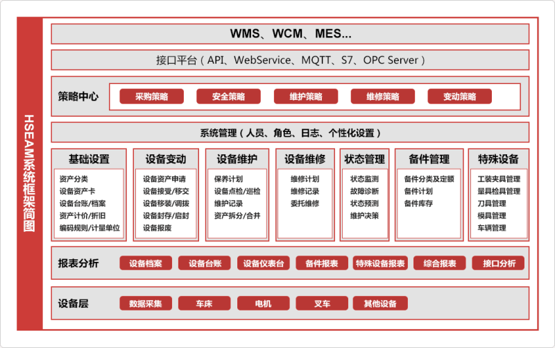 「HSEAM设备管理系统_HSEAM设备管理系统怎么样_设备管理_找方案就上数字化转型网szhzxw.cn